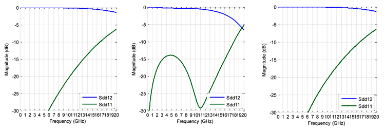 Graphic: Magnitude and Frequency graphs